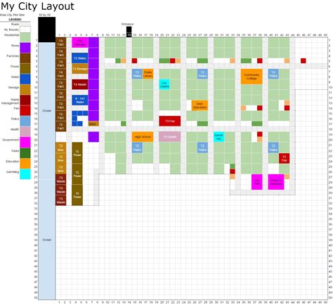 simcity buildit layout